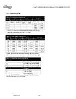 Preview for 57 page of Flowserve Logix 3200MD Plus User Instructions