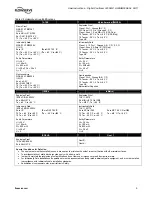 Preview for 5 page of Flowserve Logix 3200MD User Instructions