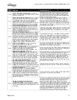 Preview for 19 page of Flowserve Logix 3200MD User Instructions