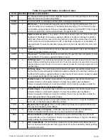 Preview for 13 page of Flowserve Logix 500 Series Installation, Operation & Maintenance Instructions Manual