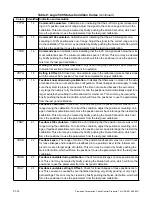 Preview for 14 page of Flowserve Logix 500 Series Installation, Operation & Maintenance Instructions Manual