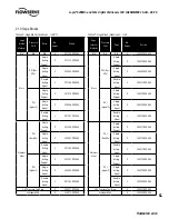 Preview for 81 page of Flowserve Logix 510+ User Instructions