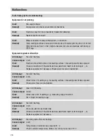 Preview for 28 page of Flowserve LRGT 16-1 Installation Instructions Manual