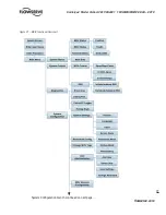 Preview for 11 page of Flowserve MASTER STATION IV EEP-SN4001 User Instructions