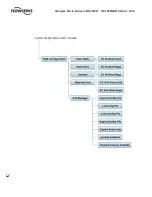 Preview for 12 page of Flowserve MASTER STATION IV EEP-SN4001 User Instructions