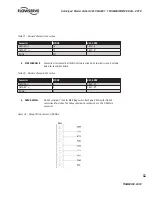 Preview for 15 page of Flowserve MASTER STATION IV EEP-SN4001 User Instructions