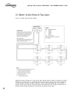 Preview for 18 page of Flowserve MASTER STATION IV EEP-SN4001 User Instructions