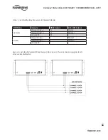 Preview for 19 page of Flowserve MASTER STATION IV EEP-SN4001 User Instructions