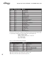 Preview for 40 page of Flowserve MASTER STATION IV EEP-SN4001 User Instructions