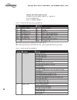 Preview for 42 page of Flowserve MASTER STATION IV EEP-SN4001 User Instructions