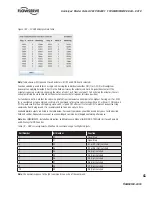 Preview for 45 page of Flowserve MASTER STATION IV EEP-SN4001 User Instructions