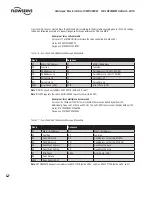 Preview for 46 page of Flowserve MASTER STATION IV EEP-SN4001 User Instructions