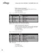 Preview for 48 page of Flowserve MASTER STATION IV EEP-SN4001 User Instructions