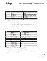 Preview for 49 page of Flowserve MASTER STATION IV EEP-SN4001 User Instructions