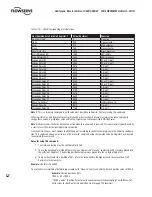 Preview for 50 page of Flowserve MASTER STATION IV EEP-SN4001 User Instructions