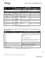 Preview for 9 page of Flowserve MaxFlo4 User Instructions