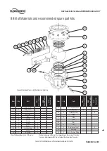 Preview for 7 page of Flowserve NAF Duball DL User Instructions