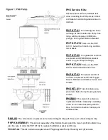 Preview for 1 page of Flowserve PH6 Operator'S Manual