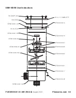 Preview for 18 page of Flowserve SEM-100SS Installation Operation & Maintenance