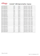 Preview for 324 page of Flowserve StarTalk DTM Quick Start Manual