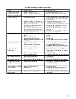 Preview for 7 page of Flowserve Valdisk 150 Installation, Operation, &  Maintenance Instruction