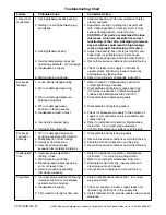 Preview for 4 page of Flowserve Valtek CavControl Trim Installation, Operation & Maintenance Instructions