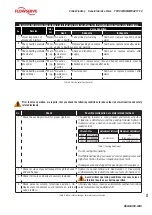 Preview for 9 page of Flowserve Valtek FlowTop V746 User Instructions