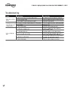 Preview for 10 page of Flowserve Valtek VL-C User Instructions