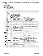 Preview for 57 page of Flowserve VPC User Instructions