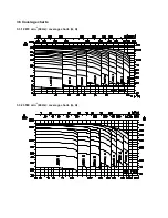 Preview for 15 page of Flowserve WDX E Installation, Operation, Maintenance Manual