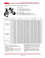 Preview for 20 page of Flowserve WDX E Installation, Operation, Maintenance Manual