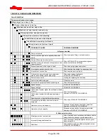 Preview for 38 page of Flowserve WDX E Installation, Operation, Maintenance Manual