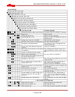 Preview for 39 page of Flowserve WDX E Installation, Operation, Maintenance Manual