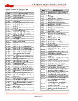 Preview for 43 page of Flowserve WDX E Installation, Operation, Maintenance Manual