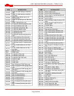 Preview for 44 page of Flowserve WDX E Installation, Operation, Maintenance Manual