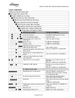 Preview for 70 page of Flowserve WIK Series User Instructions