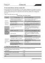 Preview for 13 page of FLOWTECH KF700H Series Operation Instruments