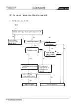 Preview for 44 page of FLOWTECH KF700H Series Operation Instruments