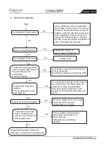 Preview for 45 page of FLOWTECH KF700H Series Operation Instruments