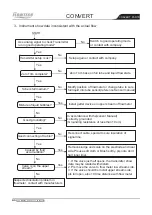 Preview for 46 page of FLOWTECH KF700H Series Operation Instruments