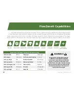 Предварительный просмотр 3 страницы Flowzone Cyclone FZSAAJ Operation Manual