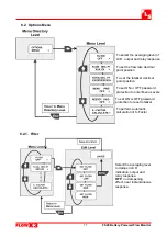 Предварительный просмотр 17 страницы FLS FlowX3 F9.20 Instruction Manual