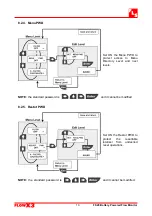 Предварительный просмотр 19 страницы FLS FlowX3 F9.20 Instruction Manual