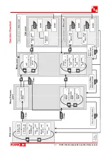 Preview for 12 page of FLS FlowX3 F9 Series Instruction Manual