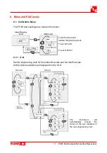 Preview for 15 page of FLS FlowX3 F9 Series Instruction Manual