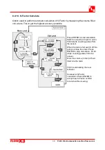 Предварительный просмотр 30 страницы FLS FlowX3 F9 Series Instruction Manual