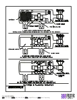 Preview for 18 page of FLTR OBF User Manual