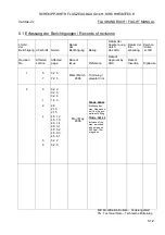 Preview for 3 page of Flugzeugbau Ventus-2C Flight Manual