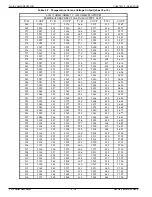 Preview for 34 page of Fluid Components Intl FLT Series Installation, Operation And Maintenance Manual