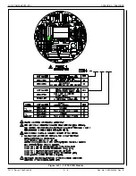 Preview for 52 page of Fluid Components Intl FLT Series Installation, Operation And Maintenance Manual